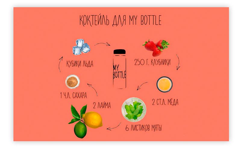 Бутылка для воды My Bottle 500 мл Black (черная)